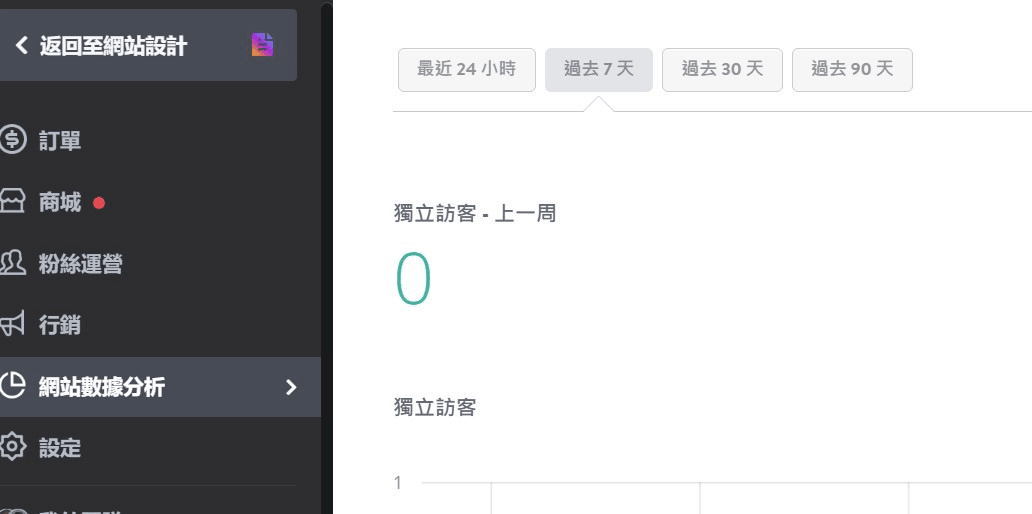 Strikingly的數據分析功能 Strikingly的數據分析功能